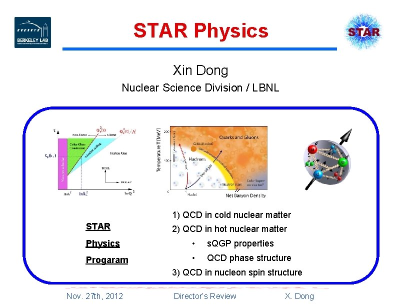 STAR Physics Xin Dong Nuclear Science Division / LBNL 1) QCD in cold nuclear