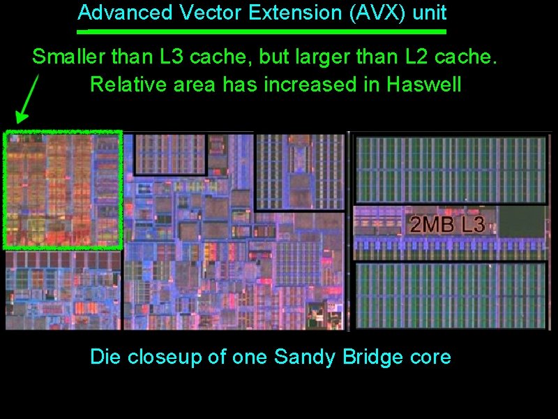 Advanced Vector Extension (AVX) unit Smaller than L 3 cache, but larger than L