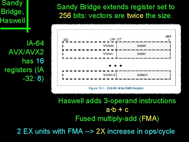 Sandy Bridge, Haswell Sandy Bridge extends register set to 256 bits: vectors are twice