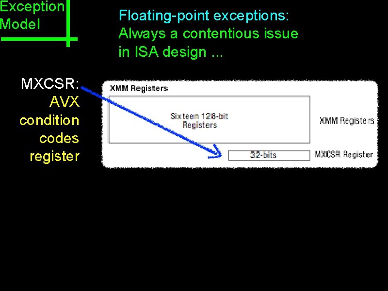 Exception Model MXCSR: AVX condition codes register Floating-point exceptions: Always a contentious issue in