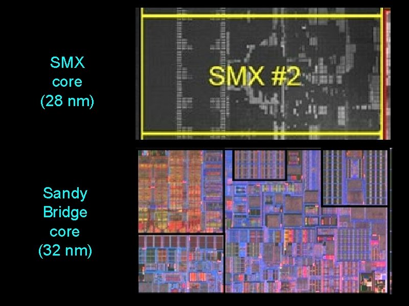 SMX core (28 nm) Sandy Bridge core (32 nm) 