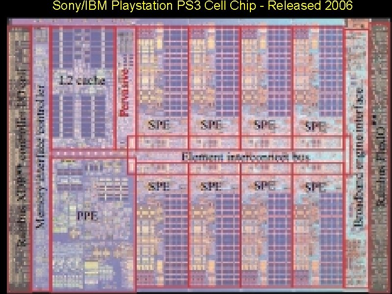 Sony/IBM Playstation PS 3 Cell Chip - Released 2006 