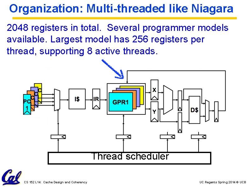 Organization: Multi-threaded like Niagara 2048 registers in total. Several programmer models available. Largest model