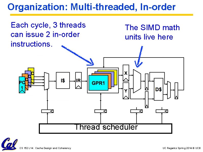 Organization: Multi-threaded, In-order Each cycle, 3 threads can issue 2 in-order instructions. The SIMD