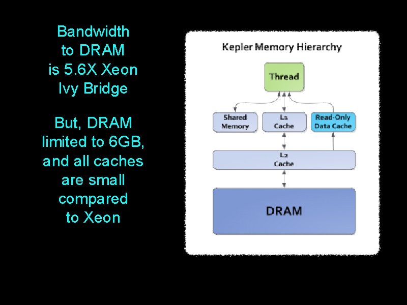 Bandwidth to DRAM is 5. 6 X Xeon Ivy Bridge But, DRAM limited to