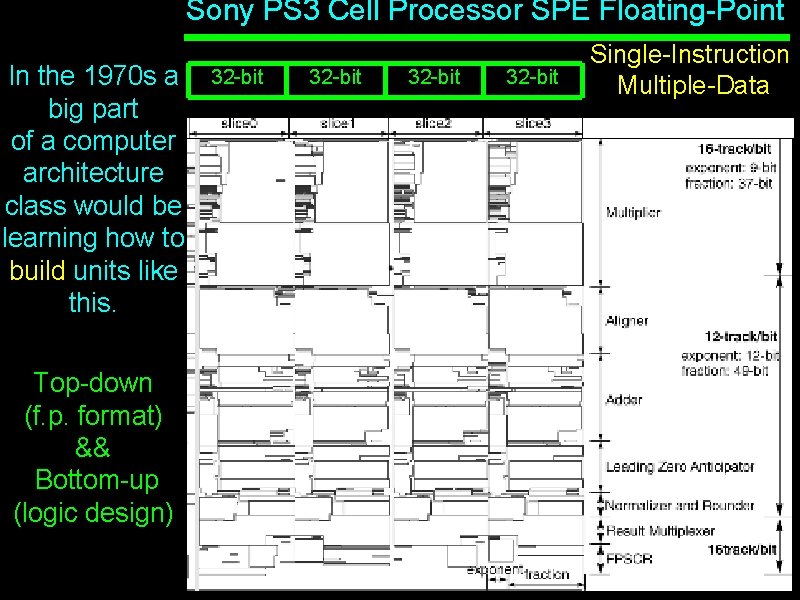 Sony PS 3 Cell Processor SPE Floating-Point In the 1970 s a big part