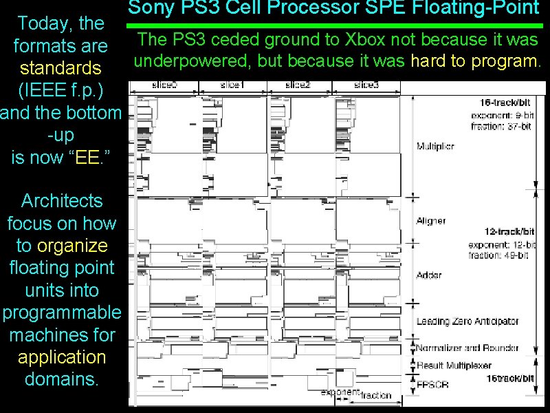 Sony PS 3 Cell Processor SPE Floating-Point Today, the The PS 3 ceded ground