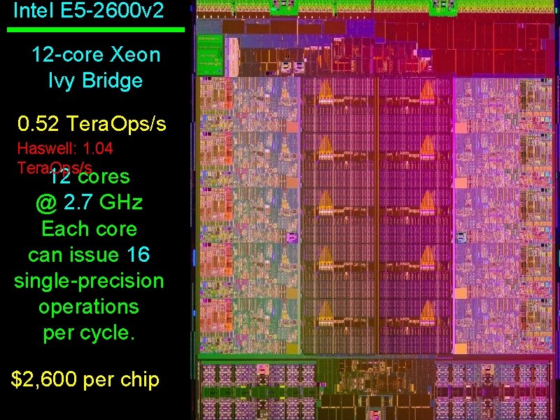 Intel E 5 -2600 v 2 12 -core Xeon Ivy Bridge 0. 52 Tera.