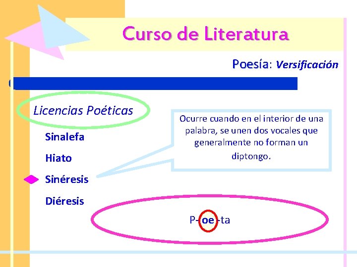 Curso de Literatura Poesía: Poesía Versificación Licencias Poéticas Sinalefa Hiato Ocurre cuando en el