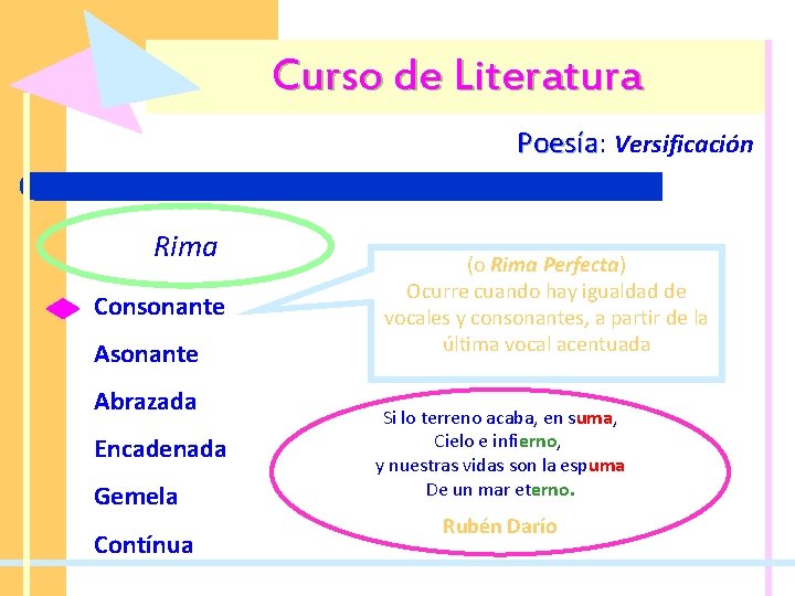 Curso de Literatura Poesía: Poesía Versificación Rima Consonante Abrazada Encadenada Gemela Contínua (o Rima