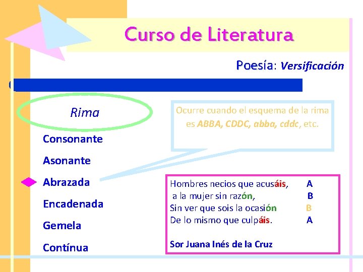 Curso de Literatura Poesía: Poesía Versificación Rima Ocurre cuando el esquema de la rima