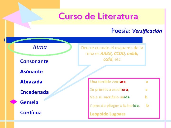 Curso de Literatura Poesía: Poesía Versificación Rima Consonante Ocurre cuando el esquema de la