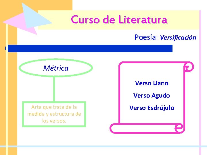 Curso de Literatura Poesía: Poesía Versificación Métrica Verso Llano Verso Agudo Arte que trata