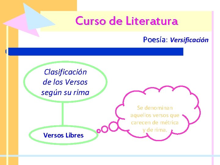 Curso de Literatura Poesía: Poesía Versificación Clasificación de los Versos según su rima Versos