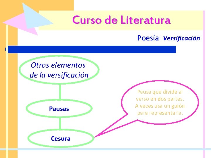 Curso de Literatura Poesía: Poesía Versificación Otros elementos de la versificación Pausas Cesura Pausa