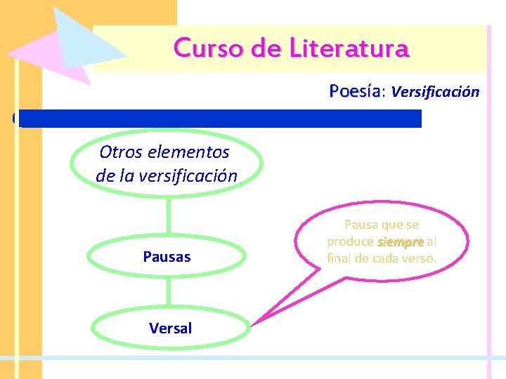 Curso de Literatura Poesía: Poesía Versificación Otros elementos de la versificación Pausas Versal Pausa