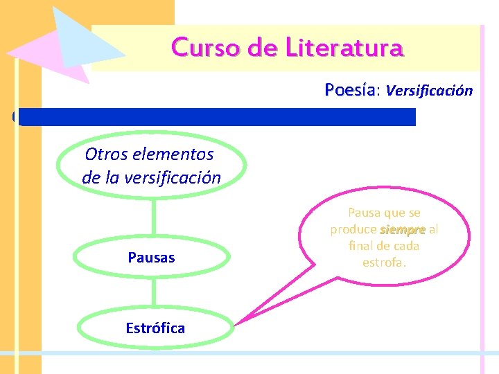 Curso de Literatura Poesía: Poesía Versificación Otros elementos de la versificación Pausas Estrófica Pausa