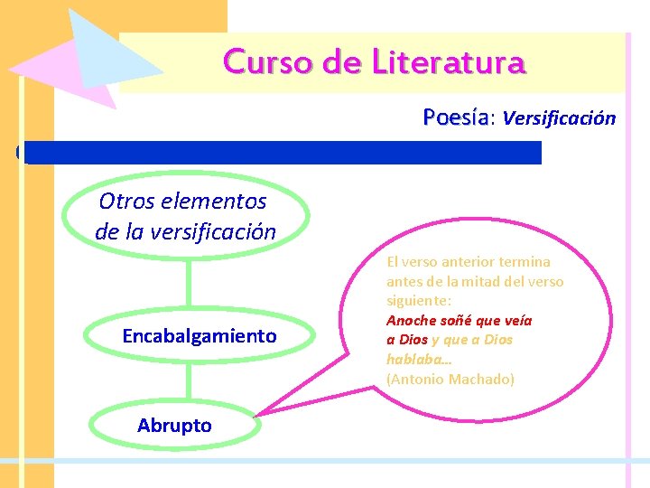 Curso de Literatura Poesía: Poesía Versificación Otros elementos de la versificación Encabalgamiento Abrupto El