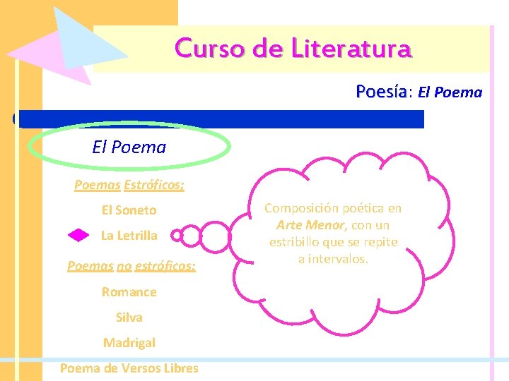 Curso de Literatura Poesía: Poesía El Poemas Estróficos; El Soneto La Letrilla Poemas no