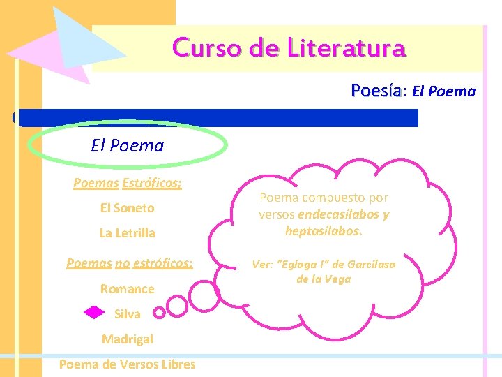 Curso de Literatura Poesía: Poesía El Poemas Estróficos; El Soneto La Letrilla Poemas no