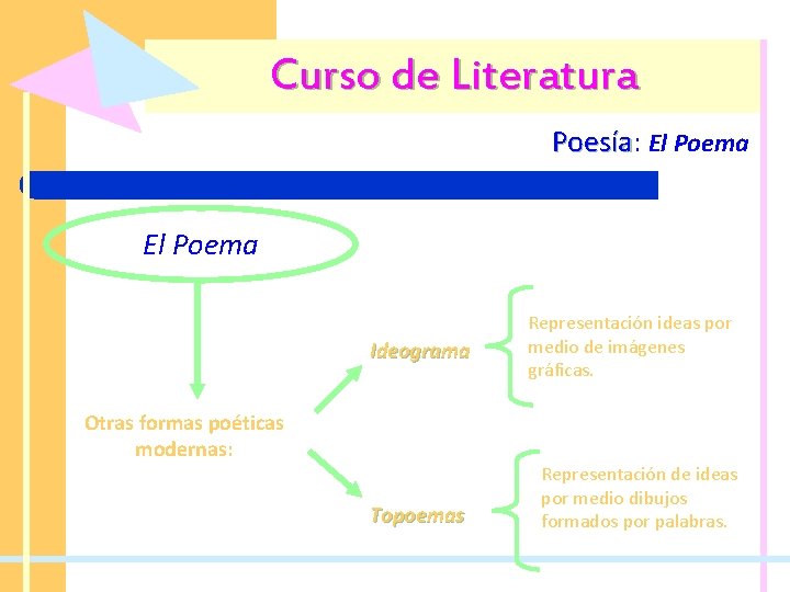 Curso de Literatura Poesía: Poesía El Poema Ideograma Otras formas poéticas modernas: Topoemas Representación