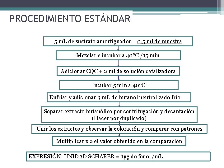 PROCEDIMIENTO ESTÁNDAR 5 m. L de sustrato amortiguador + 0, 5 ml de muestra PROCEDIMIENTO ESTÁNDAR 5 m. L de sustrato amortiguador + 0, 5 ml de muestra