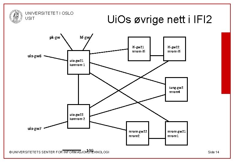 UNIVERSITETET I OSLO USIT pk-gw uio-gw 8 Ui. Os øvrige nett i IFI 2