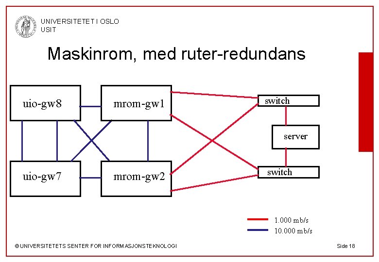 UNIVERSITETET I OSLO USIT Maskinrom, med ruter-redundans uio-gw 8 mrom-gw 1 switch server uio-gw