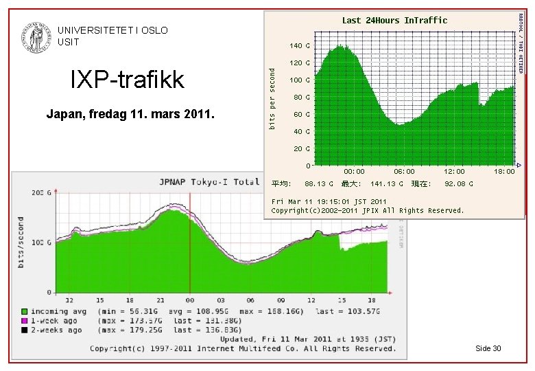 UNIVERSITETET I OSLO USIT IXP-trafikk Japan, fredag 11. mars 2011. © UNIVERSITETETS SENTER FOR