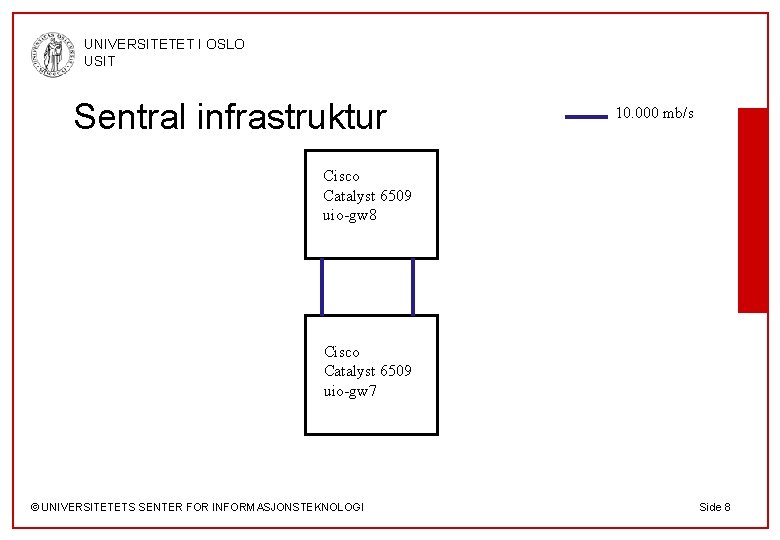 UNIVERSITETET I OSLO USIT Sentral infrastruktur 10. 000 mb/s Cisco Catalyst 6509 uio-gw 8