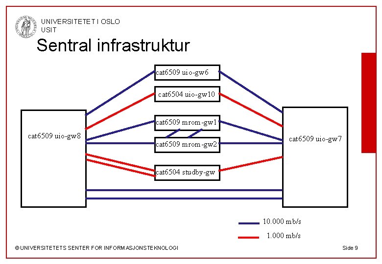 UNIVERSITETET I OSLO USIT Sentral infrastruktur cat 6509 uio-gw 6 cat 6504 uio-gw 10
