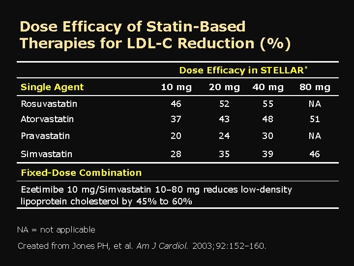 Dose Efficacy of Statin-Based Therapies for LDL-C Reduction (%) Dose Efficacy in STELLAR* Single
