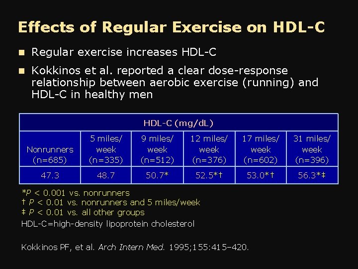 Effects of Regular Exercise on HDL-C n Regular exercise increases HDL-C n Kokkinos et