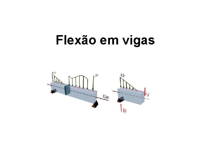Flexão em vigas 