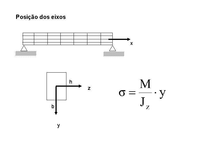 Posição dos eixos x h z b y 