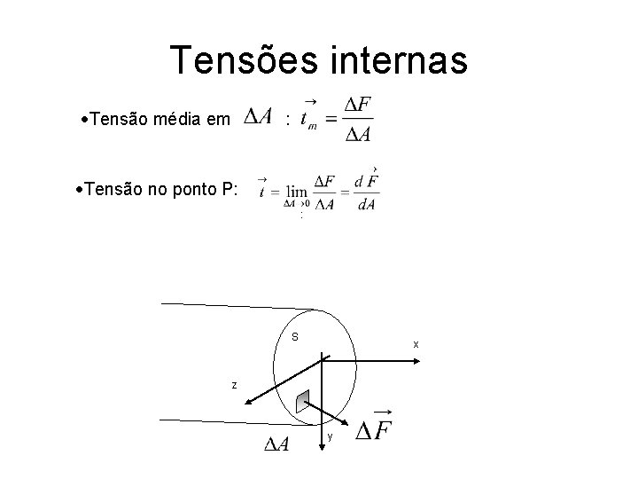 Tensões internas Tensão média em : Tensão no ponto P: : S x z