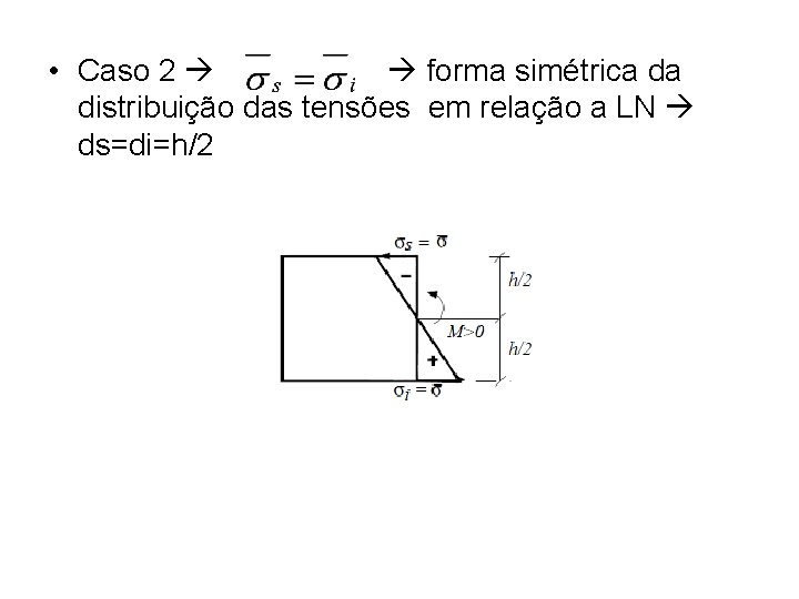  • Caso 2 forma simétrica da distribuição das tensões em relação a LN