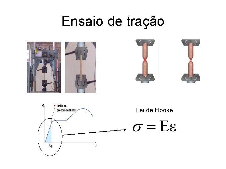 Ensaio de tração Lei de Hooke 