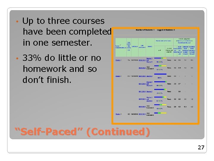 • Up to three courses have been completed in one semester. • 33% • Up to three courses have been completed in one semester. • 33%