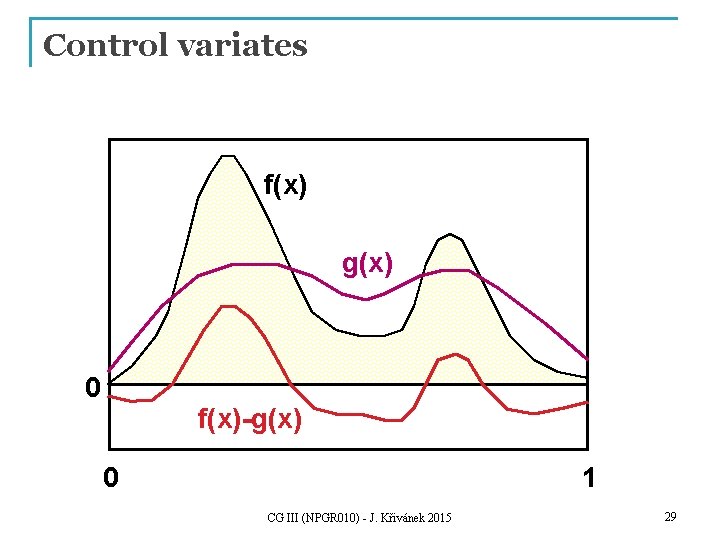 Control variates f(x) g(x) 0 f(x)-g(x) 0 1 CG III (NPGR 010) - J.