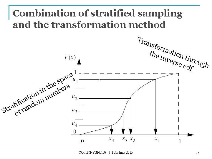 Combination of stratified sampling and the transformation method Tra nsfo rma tion the inve