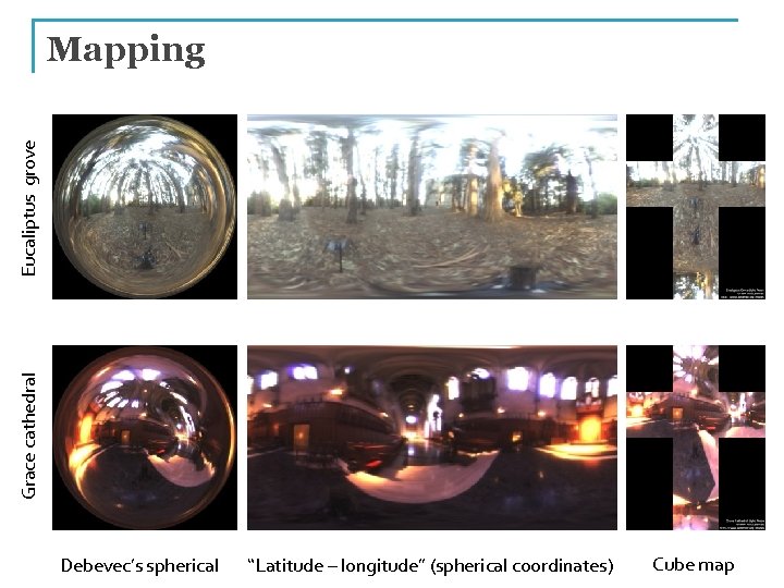 Grace cathedral Eucaliptus grove Mapping Debevec’s spherical “Latitude – longitude” (spherical coordinates) Cube map