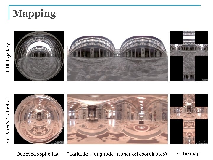 St. Peter’s Cathedral Uffizi gallery Mapping Debevec’s spherical “Latitude – longitude” (spherical coordinates) Cube