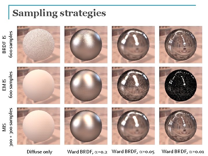 MIS 300 + 300 samples EM IS 600 samples BRDF IS 600 samples Sampling