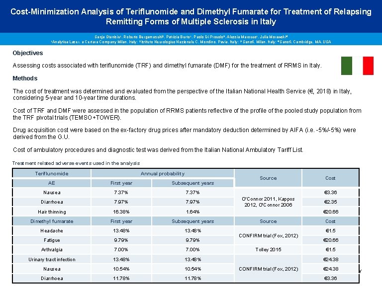 Cost-Minimization Analysis of Teriflunomide and Dimethyl Fumarate for Treatment of Relapsing Remitting Forms of