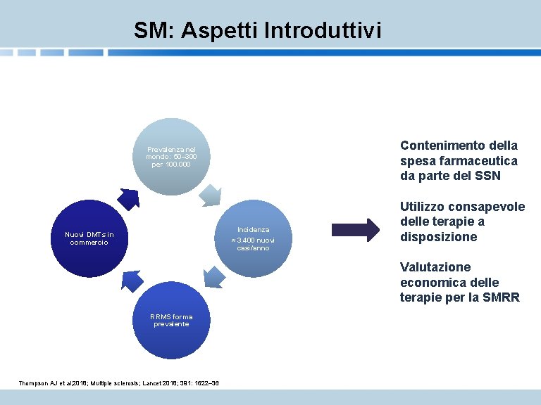 SM: Aspetti Introduttivi Contenimento della spesa farmaceutica da parte del SSN Prevalenza nel mondo: