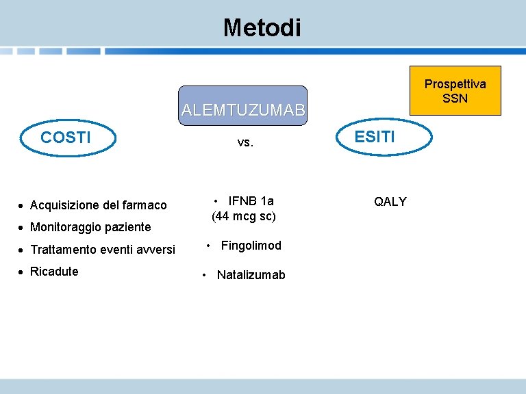 Metodi Prospettiva SSN ALEMTUZUMAB COSTI · Acquisizione del farmaco · Monitoraggio paziente · Trattamento