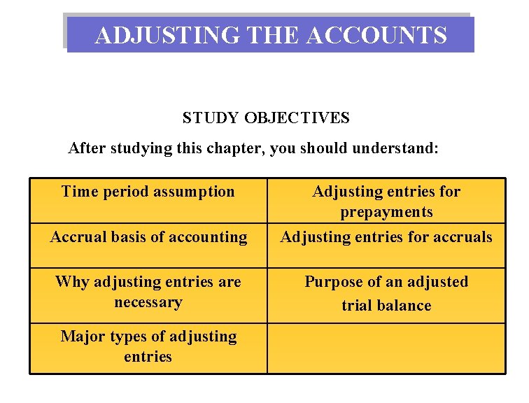 ADJUSTING THE ACCOUNTS STUDY OBJECTIVES After studying this chapter, you should understand: Time period