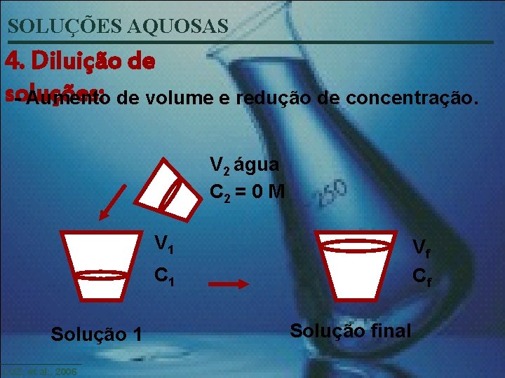 SOLUÇÕES AQUOSAS 4. Diluição de soluções: - Aumento de volume e redução de concentração.