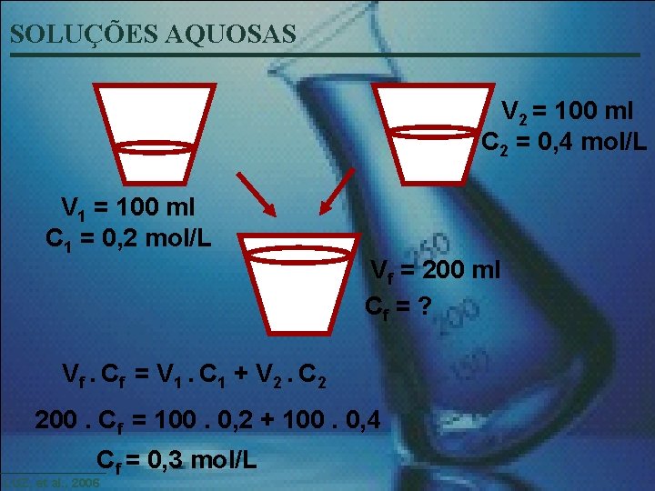 SOLUÇÕES AQUOSAS V 2 = 100 ml C 2 = 0, 4 mol/L V